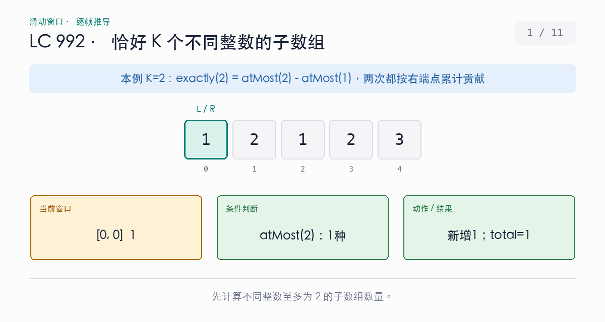 数组一二一二三中恰好两个不同整数的计数演示：分别计算至多两种和至多一种，再用十二减五得到七