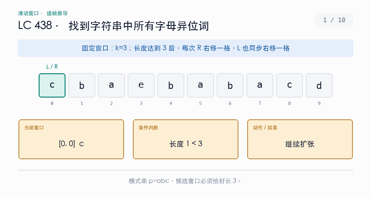 固定长度为 3 的窗口在 cbaebabacd 上逐格移动，并检查是否与 abc 具有相同字符频次